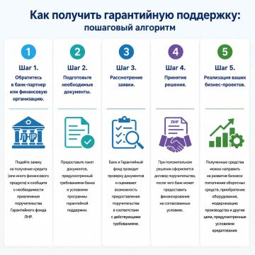 ���� � ������� ������������ ������������ ������ ��� ��������� ������� ��� �����, ����� ��������������� ��������������� ������������ ����� ���