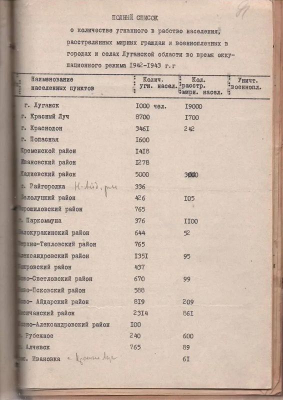 4 сентября 1943 года - день освобождения Ворошиловградской (Луганской) области от немецко-фашистских захватчиков 4 сентября 1943 года - день освобождения Ворошиловградской (Луганской) области от немецко-фашистских захватчиков