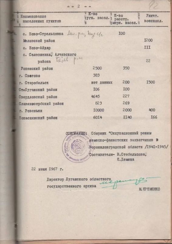 4 сентября 1943 года - день освобождения Ворошиловградской (Луганской) области от немецко-фашистских захватчиков 4 сентября 1943 года - день освобождения Ворошиловградской (Луганской) области от немецко-фашистских захватчиков