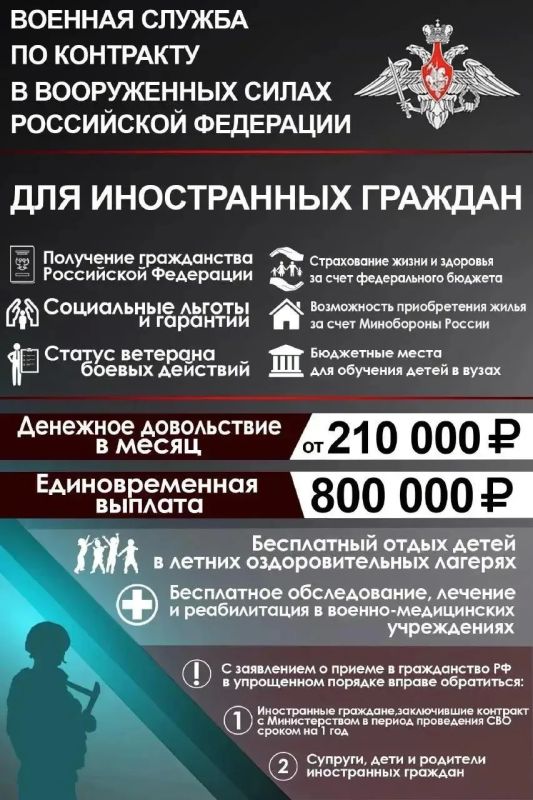 Военная служба по контракту в Вооруженных Силах Российской Федерации Военная служба по контракту в Вооруженных Силах Российской Федерации