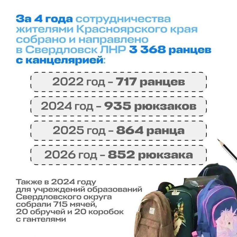 3368 ранцев собрал Красноярский край для школьников Свердловского округа ЛНР 3368 ранцев собрал Красноярский край для школьников Свердловского округа ЛНР