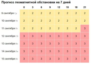 Магнитные бури вновь будут кошмарить луганчан