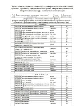 ИНФОРМИРУЕМ О ПРОВЕДЕНИИ ДОПОЛНИТЕЛЬНОГО ПРИЁМА НА ОБУЧЕНИЕ В 2026 ГОДУ