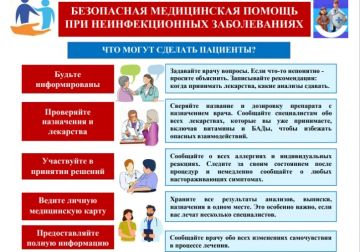 ЭНЦИКЛОПЕДИЯ ЗДОРОВЬЯ: с 14 по 20 сентября - Неделя безопасности пациента и популяризации центров здоровья