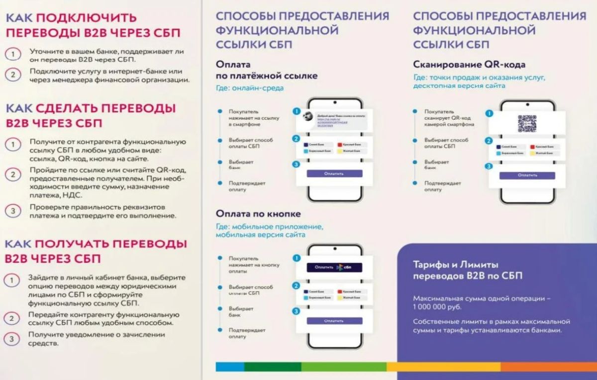 Банк России информирует о современных способах безналичных переводов и оплаты товаров и услуг через Систему быстрых платежей Банк России информирует о современных способах безналичных переводов и оплаты товаров и услуг через Систему быстрых платежей