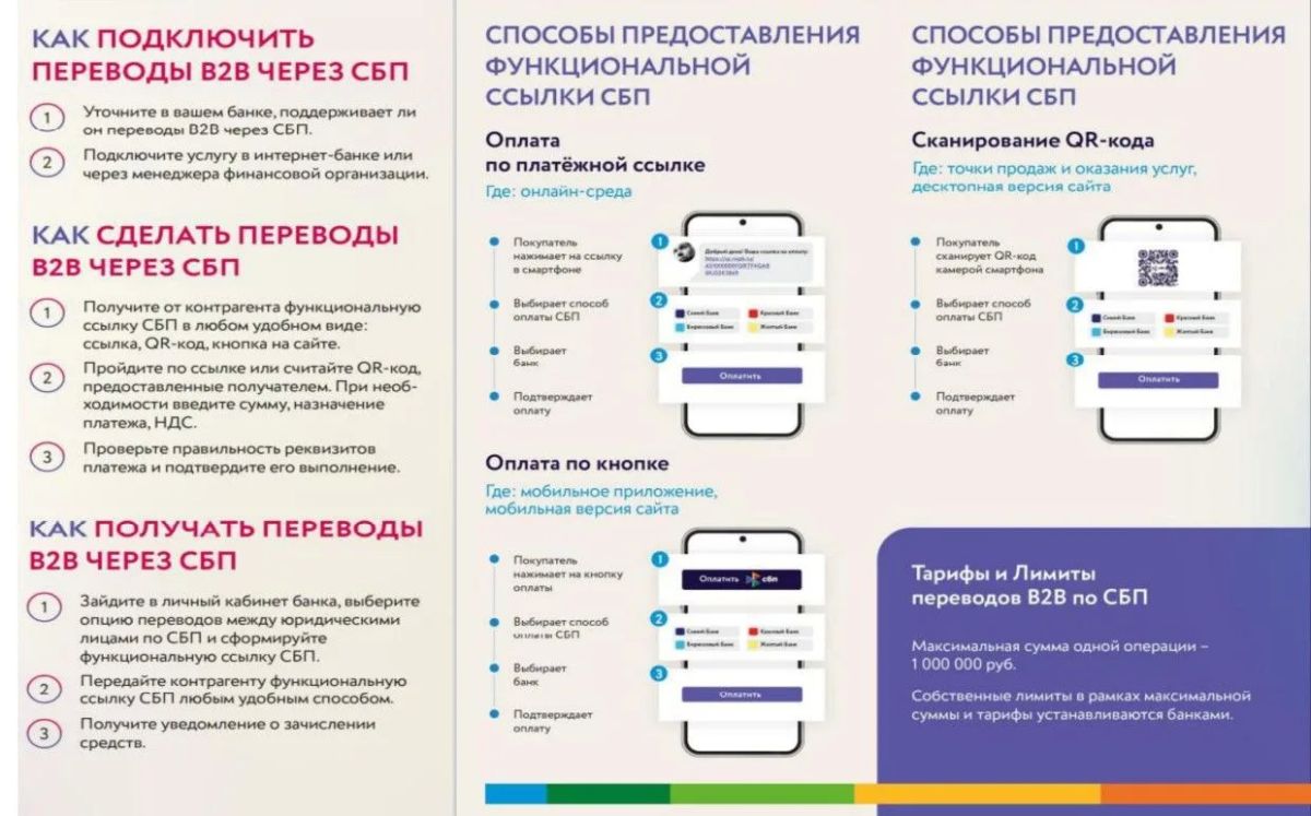 Информационные материалы Банка России о современных способах безналичных переводов и оплаты товаров и услуг через Систему быстрых платежей