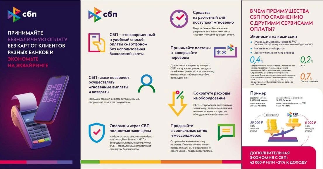 Информационные материалы Банка России о современных способах безналичных переводов и оплаты товаров и услуг через Систему быстрых платежей Информационные материалы Банка России о современных способах безналичных переводов и оплаты товаров и услуг через Систему быстрых платежей