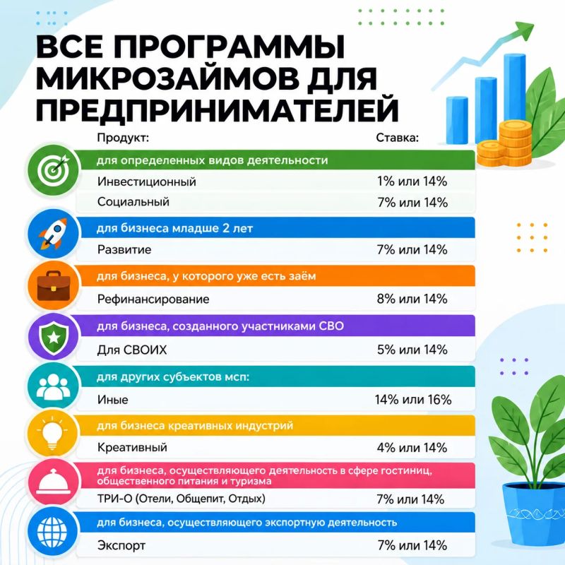 ВЫ СПРАШИВАЛИ:. Можно ли получить микрозайм в республике? На что можно использовать средства займа? ВЫ СПРАШИВАЛИ:. Можно ли получить микрозайм в республике? На что можно использовать средства займа?