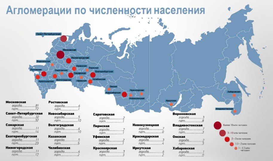 Топ-10 российских агломераций назвали эксперты