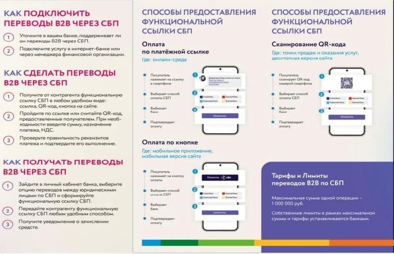 Отделение по Луганской Народной Республике Южного главного управления Центрального банка Российской Федерации информирует о современных способах безналичных переводов и оплаты товаров и услуг через Систему быстрых платежей Отделение по Луганской Народной Республике Южного главного управления Центрального банка Российской Федерации информирует о современных способах безналичных переводов и оплаты товаров и услуг через Систему быстрых платежей