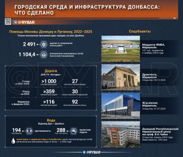 Стройка Донбасса. Что изменилось за четыре года?