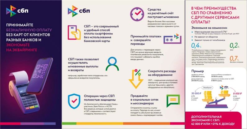 Отделение по Луганской Народной Республике Южного главного управления Центрального банка Российской Федерации информирует о современных способах безналичных переводов и оплаты товаров и услуг через Систему быстрых платежей Отделение по Луганской Народной Республике Южного главного управления Центрального банка Российской Федерации информирует о современных способах безналичных переводов и оплаты товаров и услуг через Систему быстрых платежей