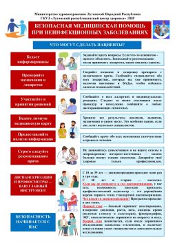 Безопасная медицинская помощь: что может сделать сам пациент?