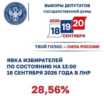 По состоянию на 12:00 18 сентября 2026 года явка избирателей на территории ЛНР составила 28,56%