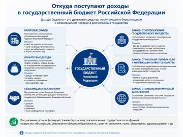 Доходы государственного бюджета — это средства, которые поступают в бюджет страны и региона