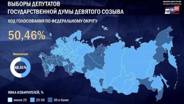 Явка на выборах в Госдуму превысила 50%