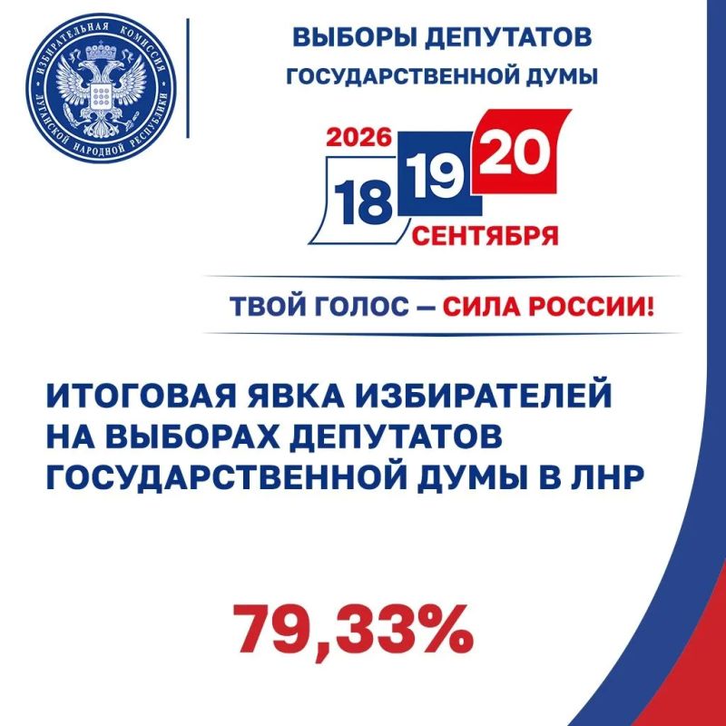Избирком ЛНР: итоговая явка на выборах депутатов Государственной Думы составила 79,33%