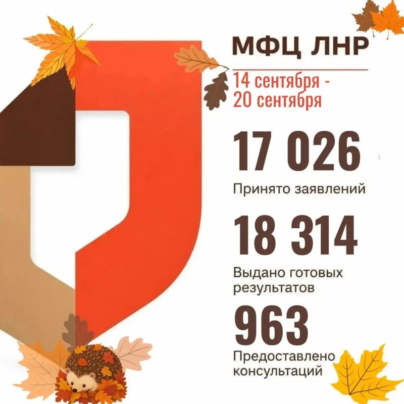 МФЦ ЛНР: итоги прошедшей недели с 14 по 20 сентября