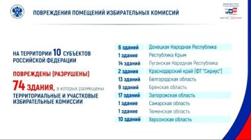 Собака лает, караван идет. С 18 по 20 сентября 2026 года в России проходили выборы в Государственную думу, первые с момента начала СВО