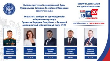 Избирком ЛНР информирует о результатах выборов по Луганскому одномандатному избирательному округу №25