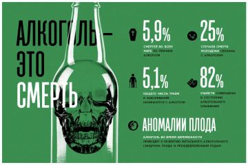 Алкоголь — это смерть. Цифры, которые нельзя игнорировать