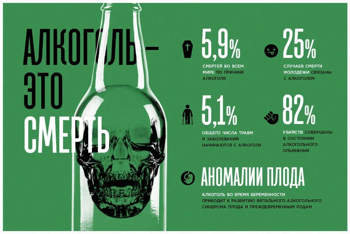 Алкоголь — это смерть. Цифры, которые нельзя игнорировать
