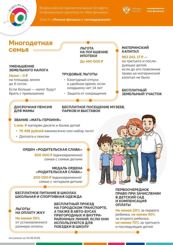 Карта 2026: льготы и выплаты семье Карта 2026: льготы и выплаты семье