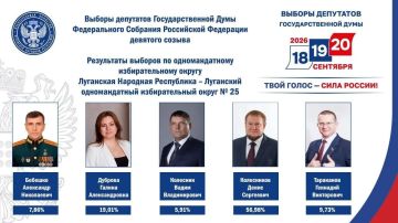 Денис Колесников и Иван Санаев победили на выборах депутатов Госдумы в ЛНР