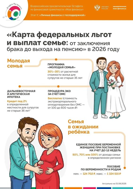 Карта 2026: льготы и выплаты семье