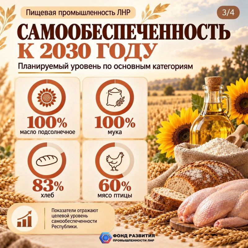 К 2030 году ЛНР сама обеспечит себя мукой, маслом и создаст 3 тысячи рабочих мест К 2030 году ЛНР сама обеспечит себя мукой, маслом и создаст 3 тысячи рабочих мест