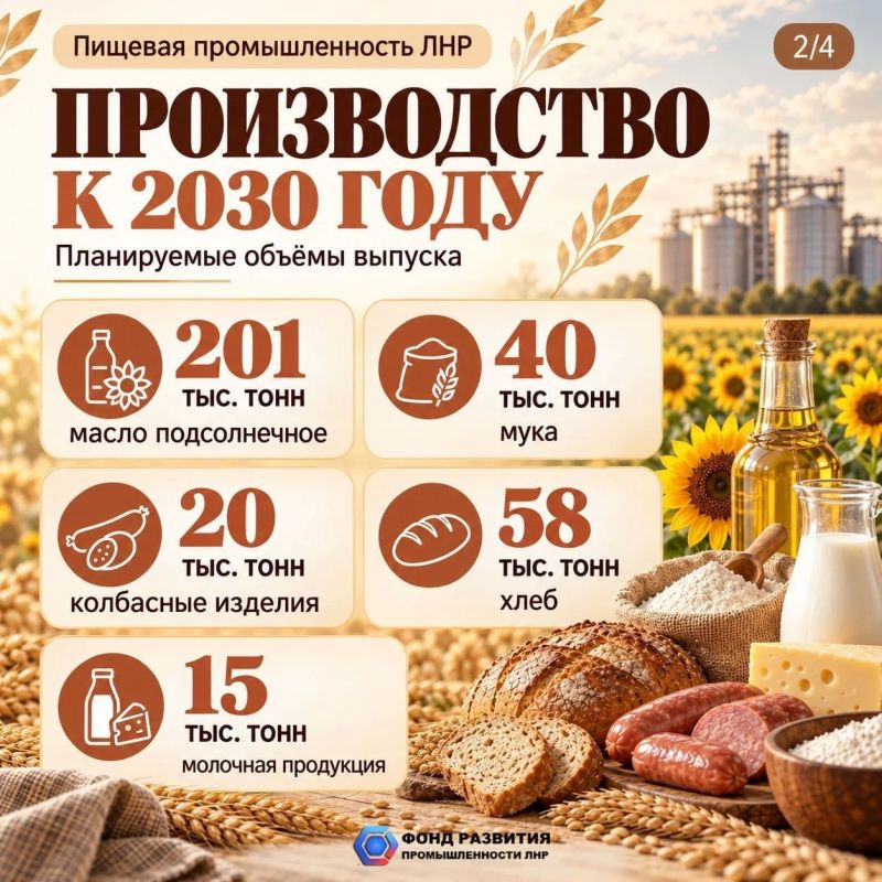 К 2030 году ЛНР сама обеспечит себя мукой, маслом и создаст 3 тысячи рабочих мест К 2030 году ЛНР сама обеспечит себя мукой, маслом и создаст 3 тысячи рабочих мест