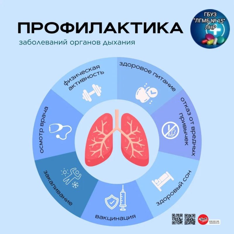 Профилактика заболеваний лёгких: как защитить дыхательную систему