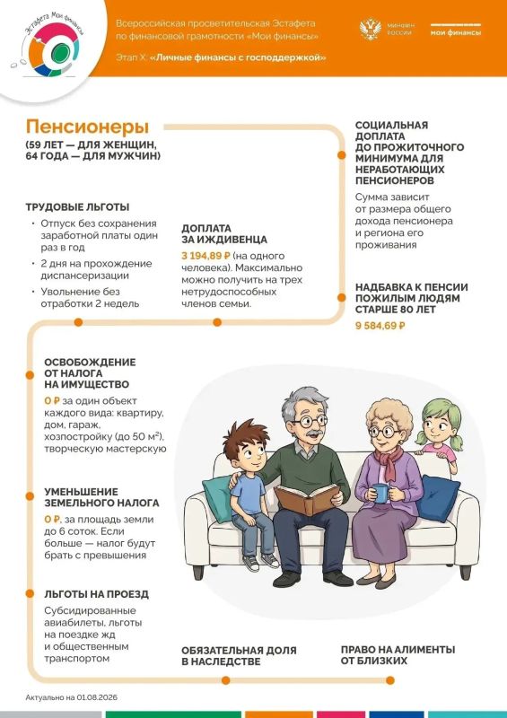 Карта 2026: льготы и выплаты семье Карта 2026: льготы и выплаты семье