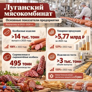 ��������� ������������ ������������� ������������ � ��������� ���������� ������ ���������