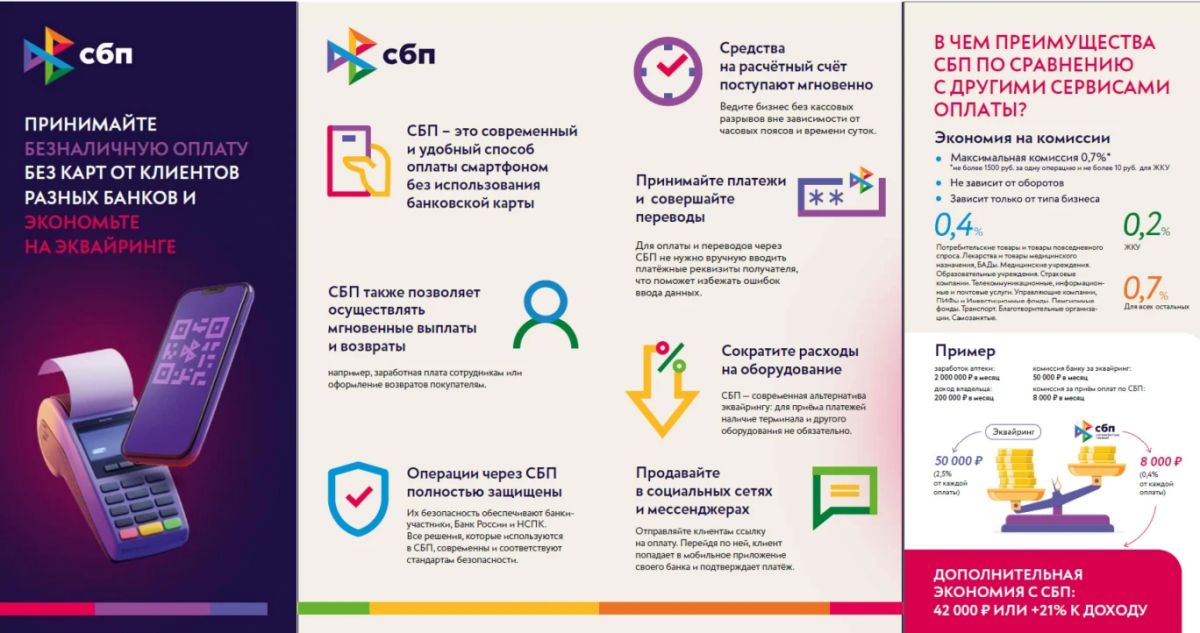 Система быстрых платежей (СБП) — круглосуточный сервис Банка России, который позволяет мгновенно переводить деньги между счетами в разных банках по номеру мобильного телефона, оплачивать покупки, услуги и налоги, а также... Система быстрых платежей (СБП) — круглосуточный сервис Банка России, который позволяет мгновенно переводить деньги между счетами в разных банках по номеру мобильного телефона, оплачивать покупки, услуги и налоги, а также...
