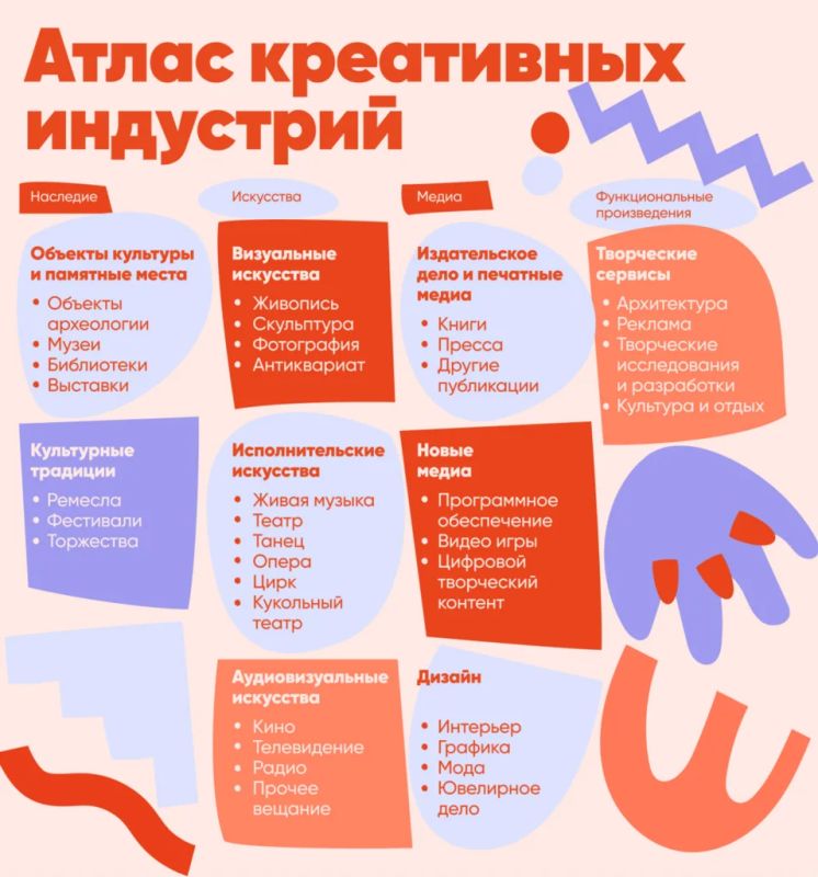 Фонд поддержки предпринимательства информирует о необходимости регистрации для включения в реестр субъектов креативных (творческих) индустрий, осуществляющих деятельность в Луганской Народной Республике