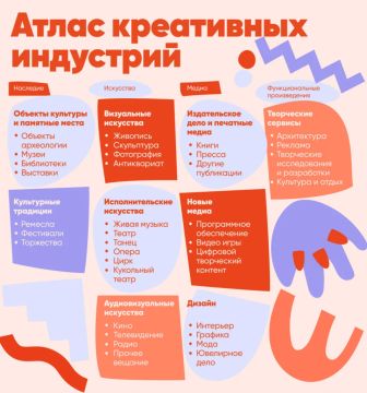 Фонд поддержки предпринимательства информирует о необходимости регистрации для включения в реестр субъектов креативных (творческих) индустрий, осуществляющих деятельность в Луганской Народной Республике