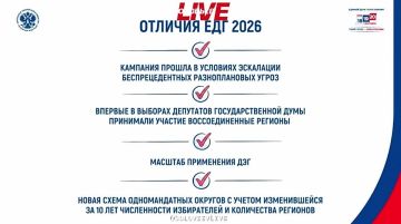 ������������� �������� ��������� � �������� ��������������� ������������� ����� � ����������� ���������� �� ����������� 2021 ����, �������� ����� ��� ���� ���������