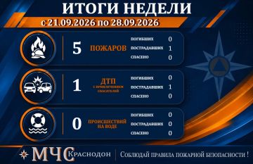Оперативная информация по пожарам на 28 сентября
