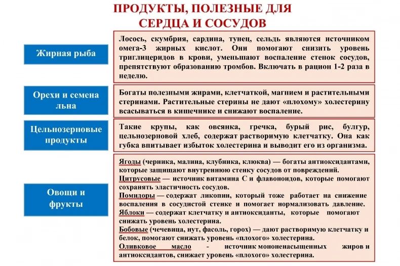 ЭНЦИКЛОПЕДИЯ ЗДОРОВЬЯ: с 28 сентября по 4 октября - Неделя ответственного отношения к сердцу ЭНЦИКЛОПЕДИЯ ЗДОРОВЬЯ: с 28 сентября по 4 октября - Неделя ответственного отношения к сердцу