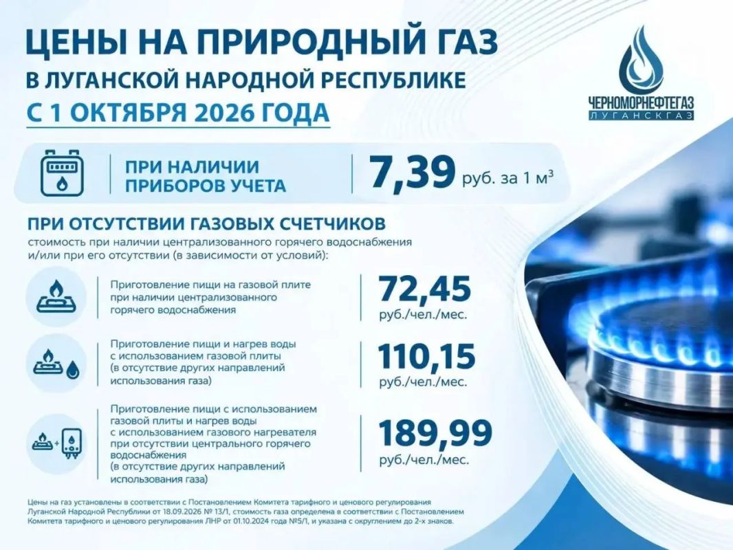 В ЛНР с 1 октября изменятся цены на природный газ