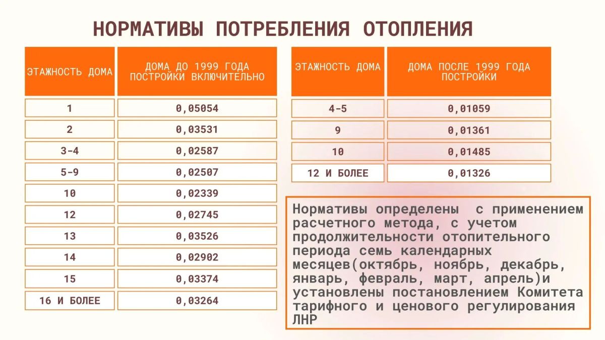 О порядке начисления платы за централизованное отопление в ЛНР О порядке начисления платы за централизованное отопление в ЛНР