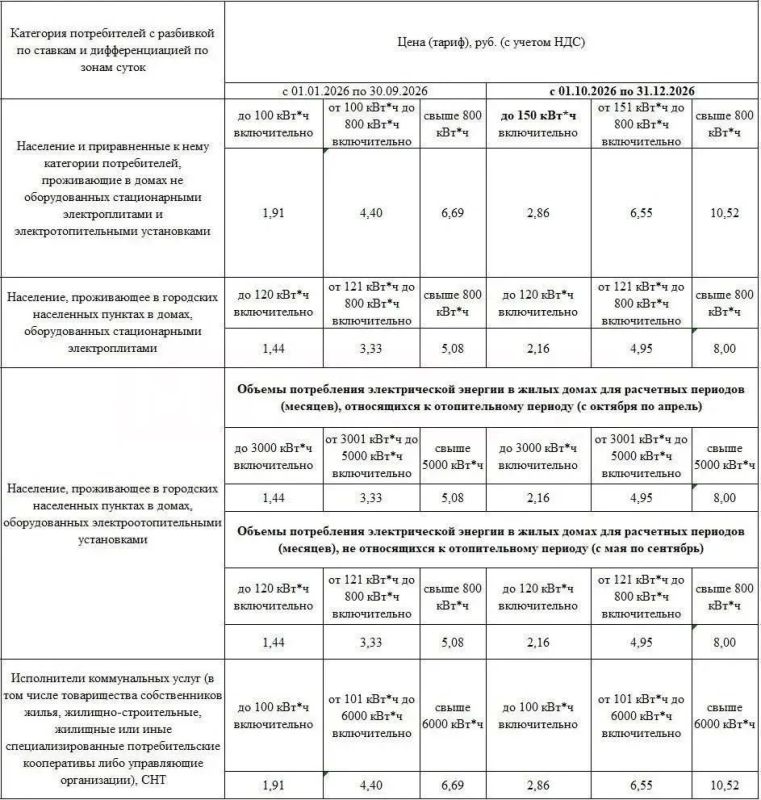 С 1 октября в ЛНР изменились тарифы на электроэнергию