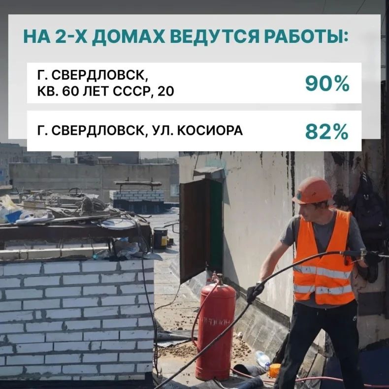 Красноярский край продолжает восстанавливать кровли многоэтажек в Свердловске Красноярский край продолжает восстанавливать кровли многоэтажек в Свердловске