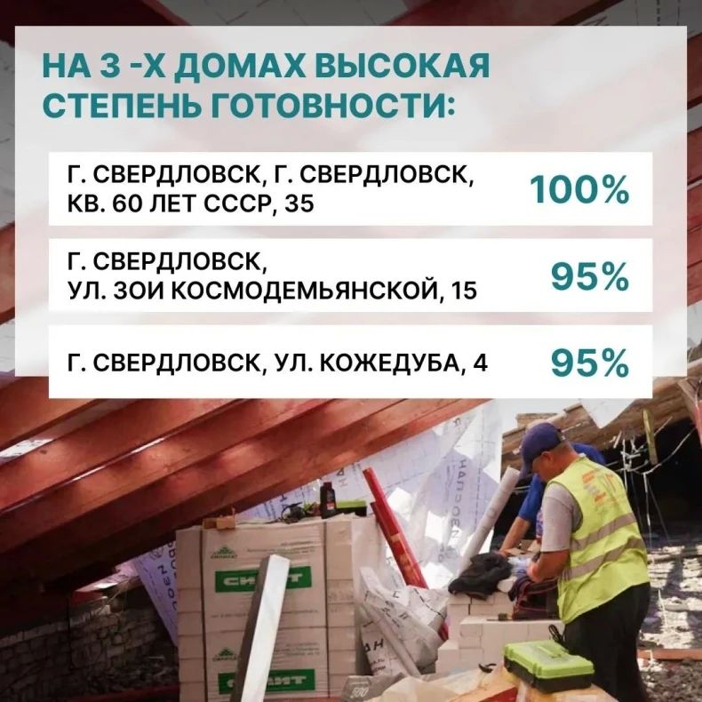 Красноярский край продолжает восстанавливать кровли многоэтажек в Свердловске Красноярский край продолжает восстанавливать кровли многоэтажек в Свердловске