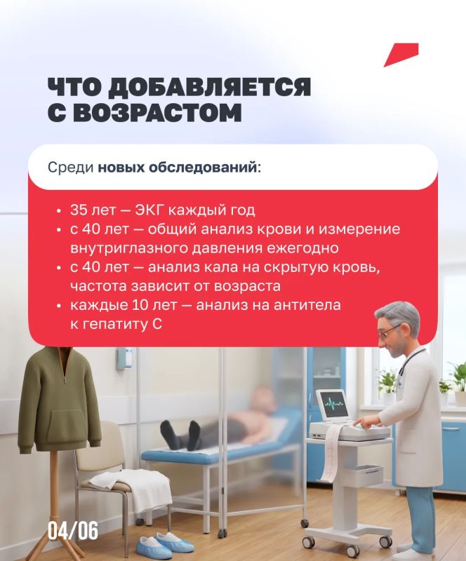 Здоровье под контролем. Даже если самочувствие хорошее, это не повод пропускать диспансеризацию Здоровье под контролем. Даже если самочувствие хорошее, это не повод пропускать диспансеризацию