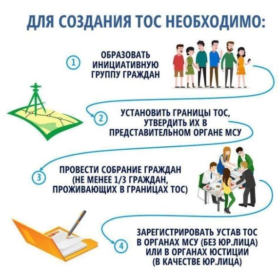 ТОС — ЭТО ИНСТРУМЕНТ ДЛЯ УЧАСТИЯ ЖИТЕЛЕЙ В РАЗВИТИИ СВОЕГО ДВОРА, УЛИЦЫ ИЛИ РАЙОНА ТОС — ЭТО ИНСТРУМЕНТ ДЛЯ УЧАСТИЯ ЖИТЕЛЕЙ В РАЗВИТИИ СВОЕГО ДВОРА, УЛИЦЫ ИЛИ РАЙОНА