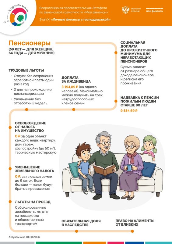 Карта федеральных льгот и выплат семье - эстафета "Мои финансы" Карта федеральных льгот и выплат семье - эстафета "Мои финансы"
