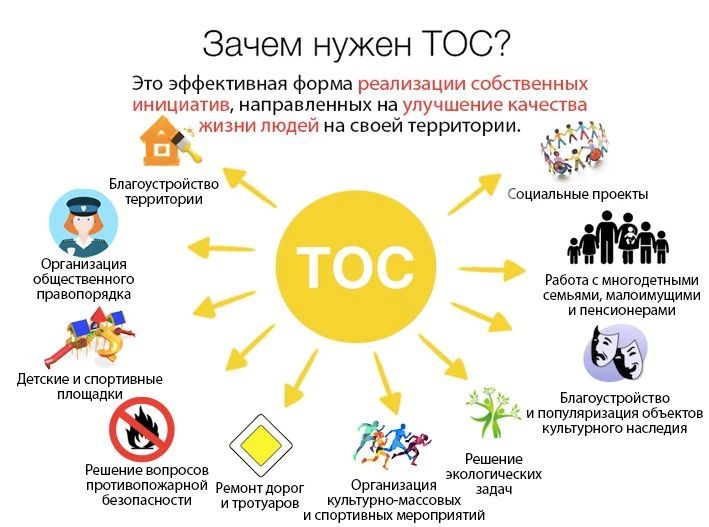 ТОС — ЭТО ИНСТРУМЕНТ ДЛЯ УЧАСТИЯ ЖИТЕЛЕЙ В РАЗВИТИИ СВОЕГО ДВОРА, УЛИЦЫ ИЛИ РАЙОНА