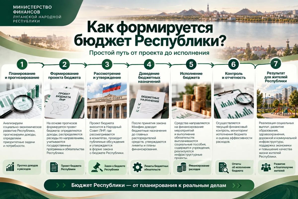 Совсем недавно прошли слушания проекта федерального бюджета, определившие дальнейшее формирование бюджетной политики регионов